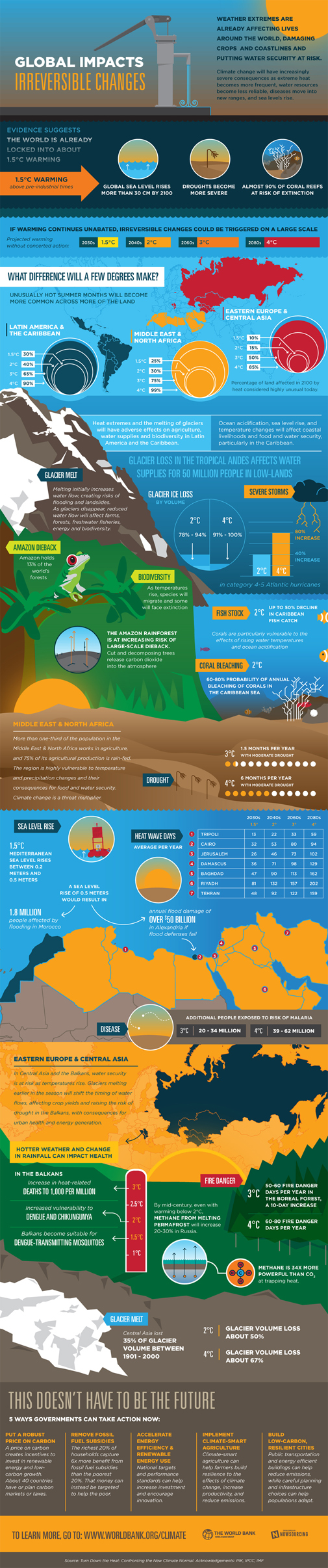 climate-Infographic