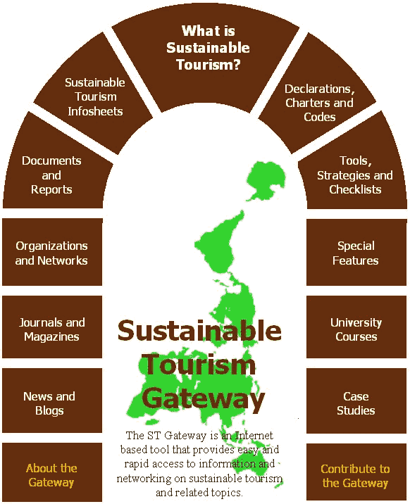 Sustainable tourism. Sustainable Development Report. Topics sustainable Tourism. Sustainable Tourism Strategies.